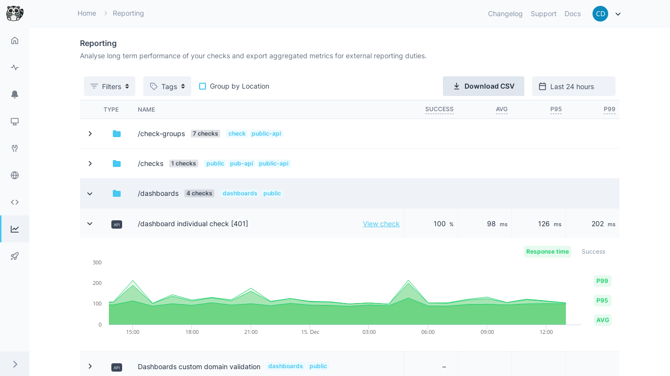 Reporting Dashboard